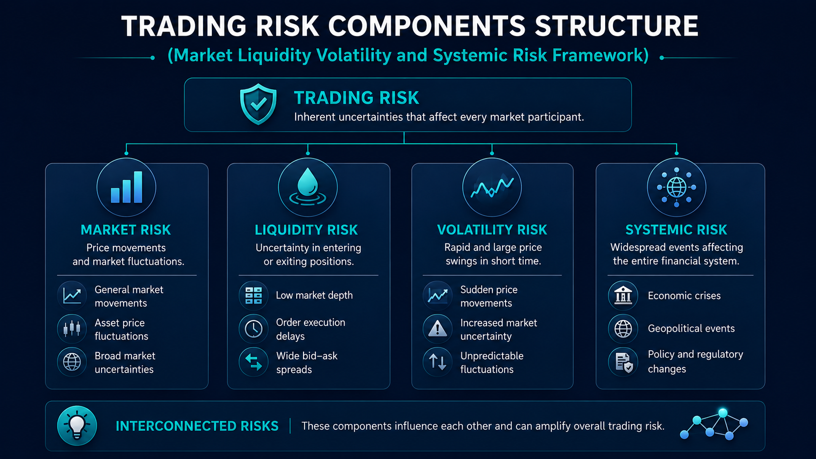 Trader viewing charts, graphs, price movement data, and market information on multiple screens