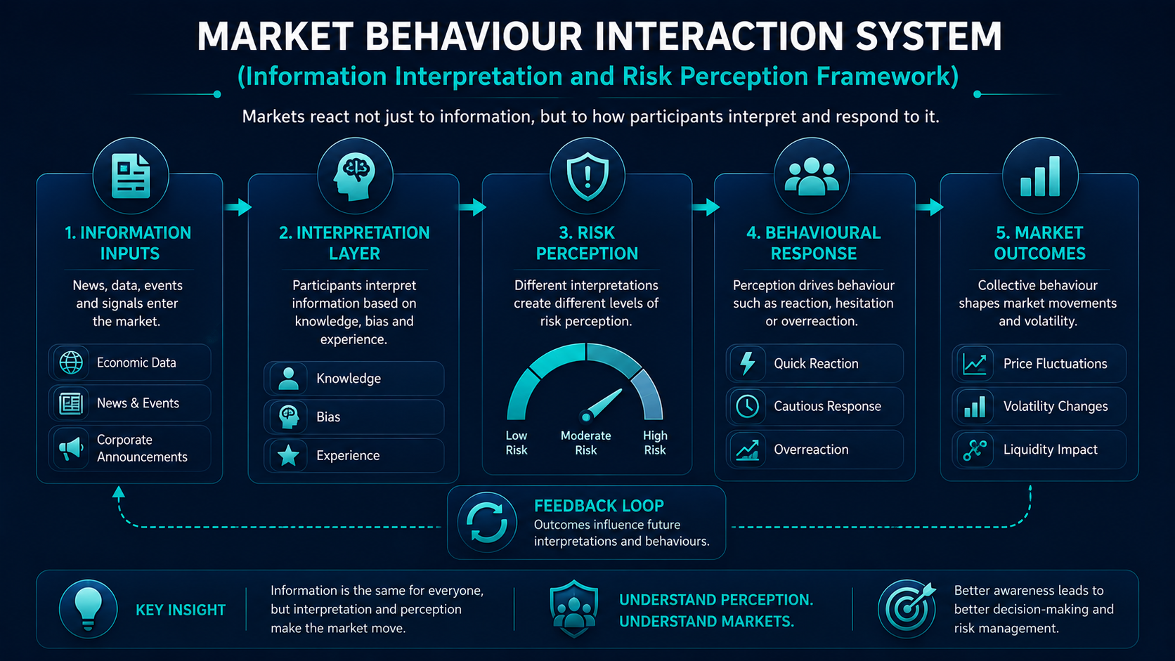 Trader viewing charts, graphs, price movement data, and market information on multiple screens